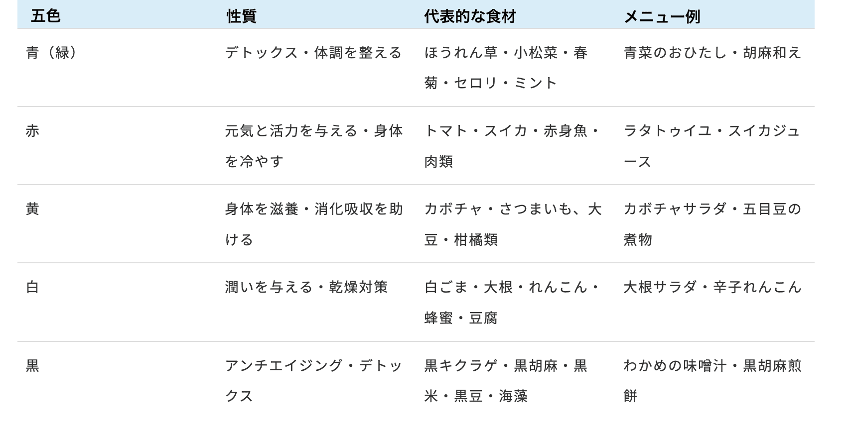 食養生やり方