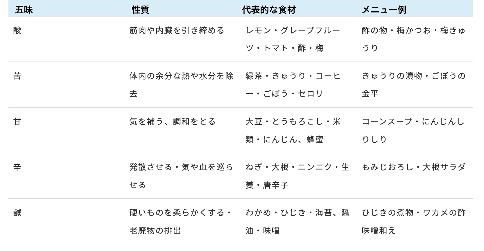 食養生やり方